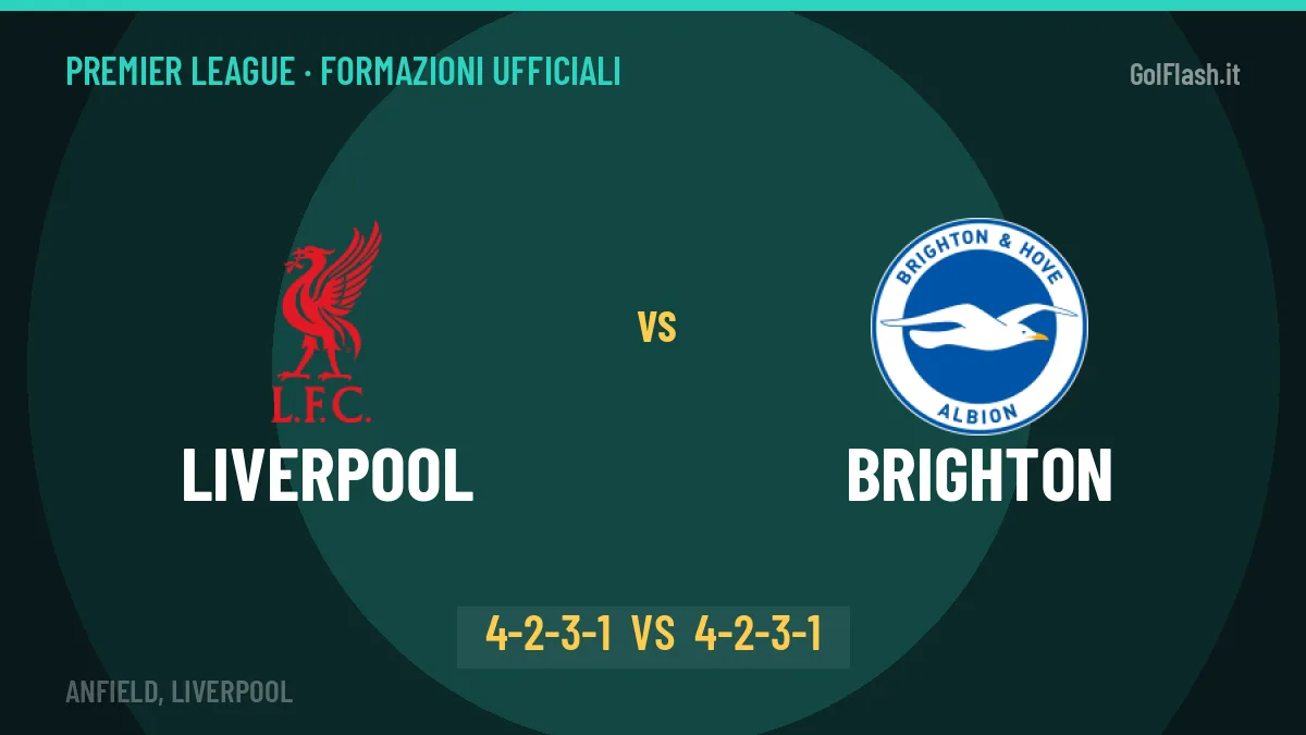 Liverpool-Brighton, le formazioni ufficiali: Iraola punta su Isak