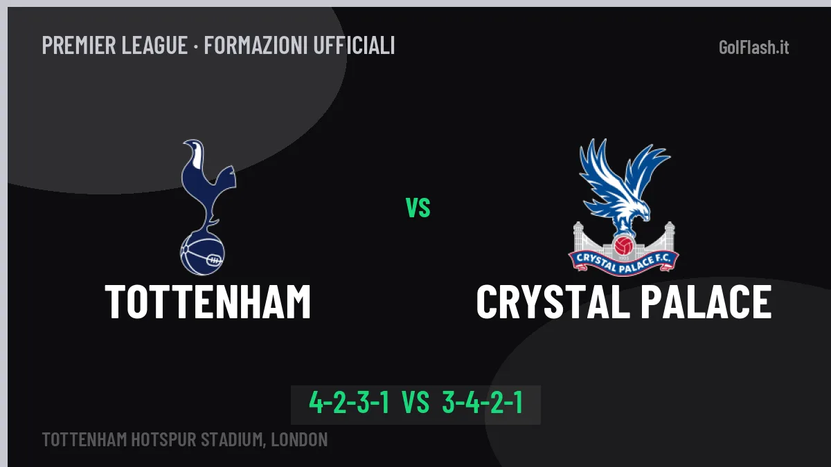 Tottenham-Crystal Palace, le formazioni ufficiali: Zerbi punta su Solanke