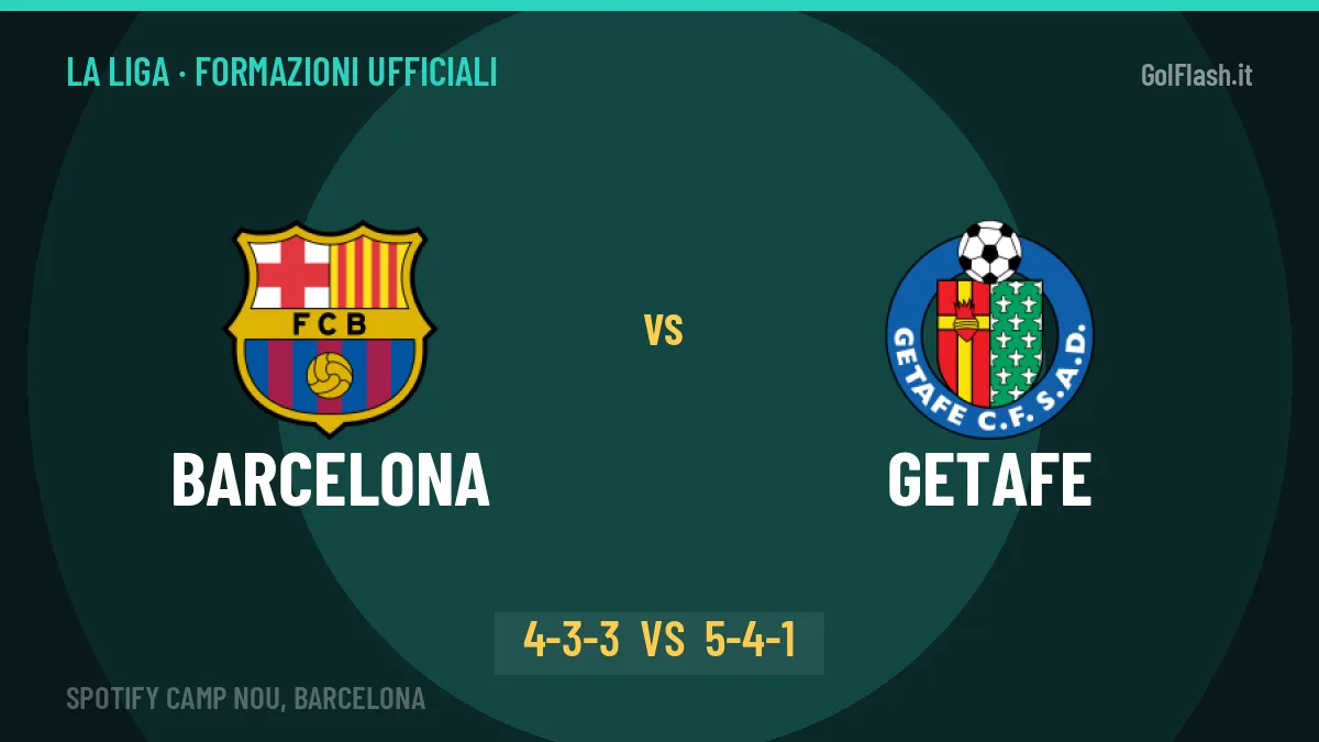 Barcelona-Getafe, le formazioni ufficiali: Flick punta su Yamal
