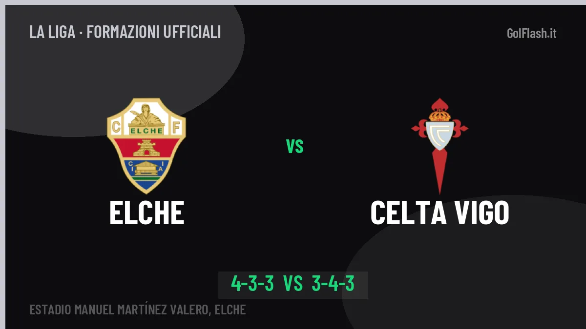 Elche-Celta Vigo: le formazioni ufficiali, Anselmi sceglie il 4-3-3