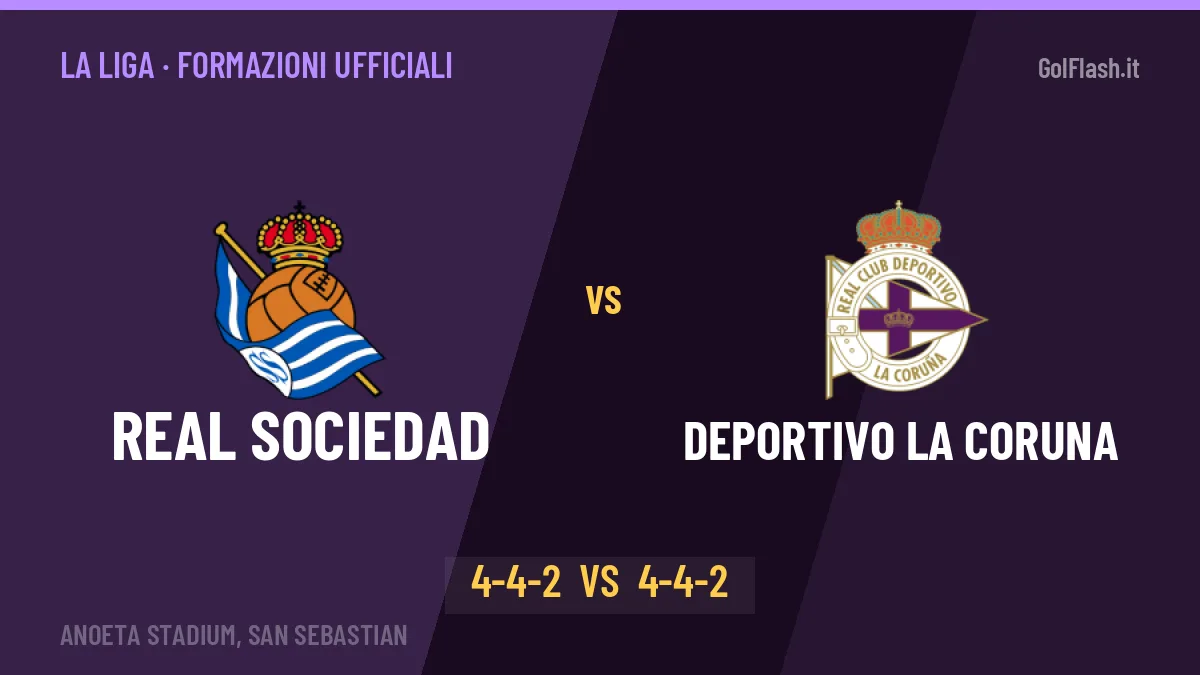 Real Sociedad-Deportivo La Coruna: Matarazzo lancia Sučić, le formazioni ufficiali