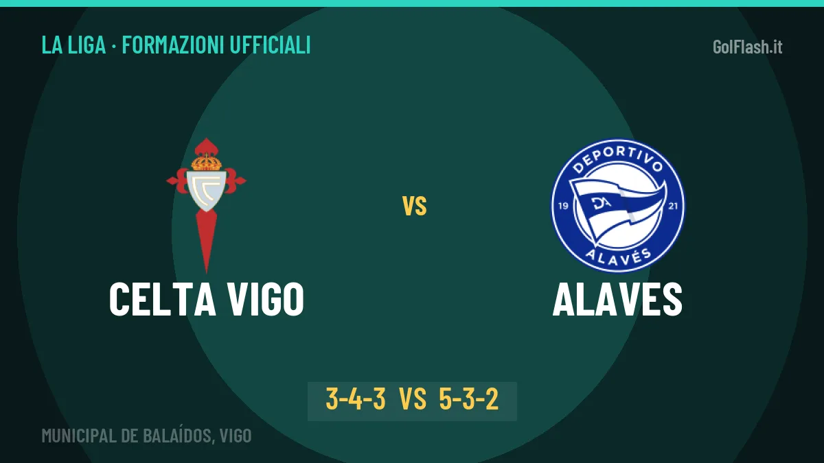 Celta Vigo-Alaves formazioni ufficiali: chi gioca dal primo minuto