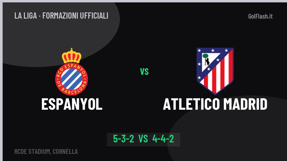Espanyol-Atletico Madrid, le formazioni ufficiali: González punta su Fernández