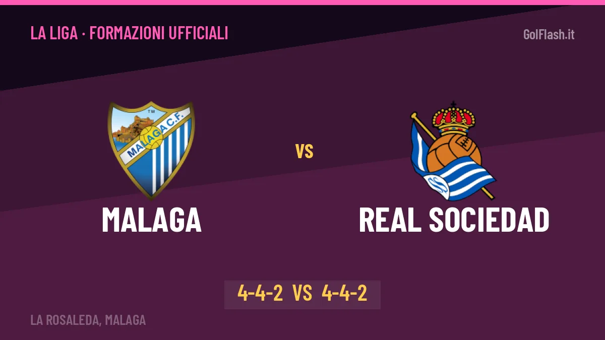 Malaga-Real Sociedad: le formazioni ufficiali, Funes sceglie il 4-4-2