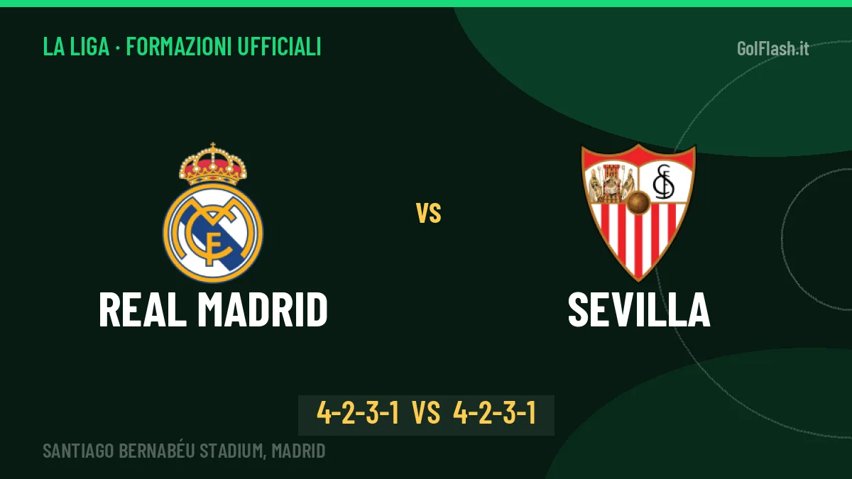 Real Madrid-Sevilla formazioni ufficiali: dal 1' c'è Mbappé