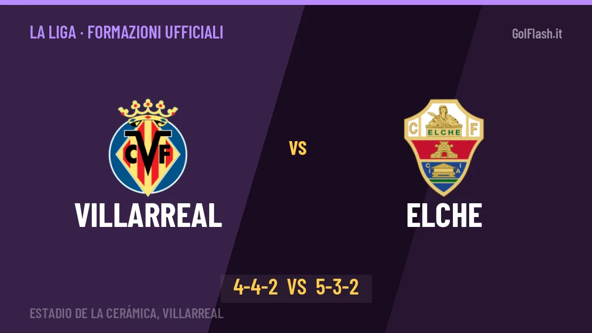 Villarreal-Elche, ecco le formazioni ufficiali: tutte le scelte dei due allenatori