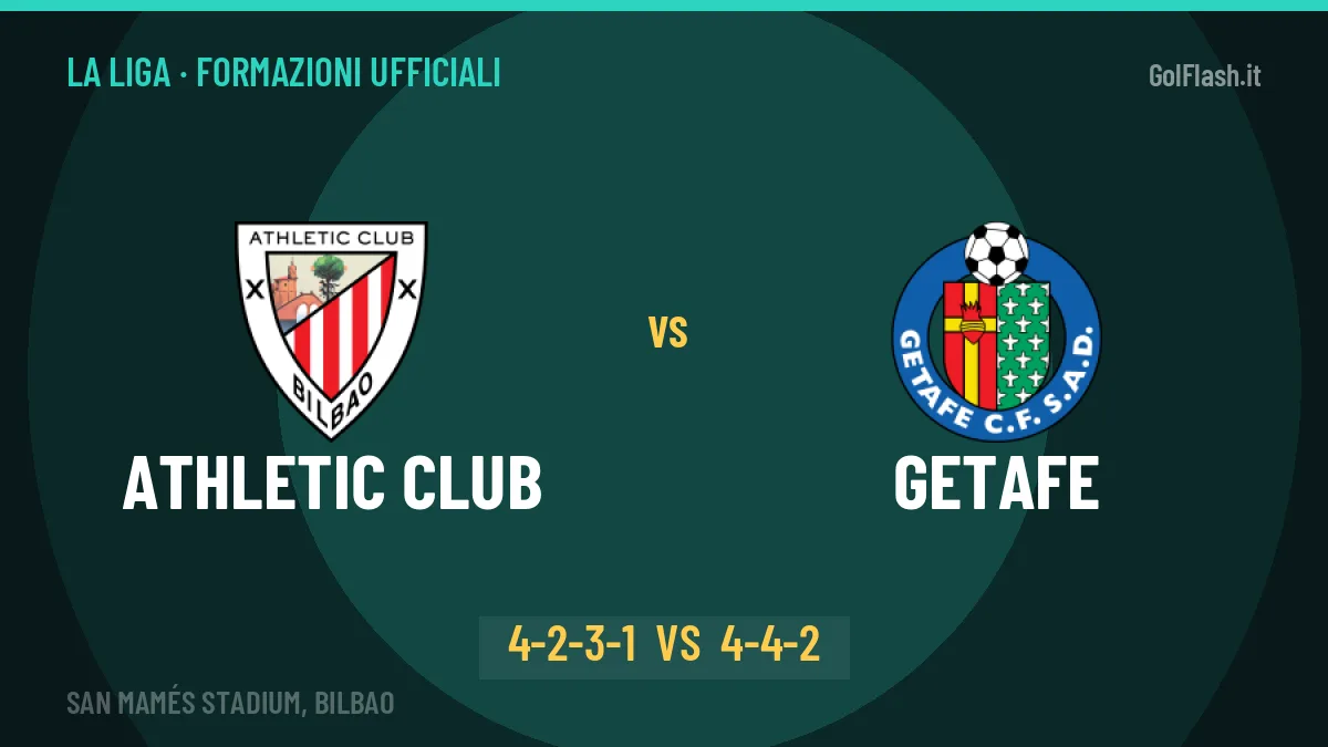 Athletic Club-Getafe: Terzić lancia Sannadi, le formazioni ufficiali