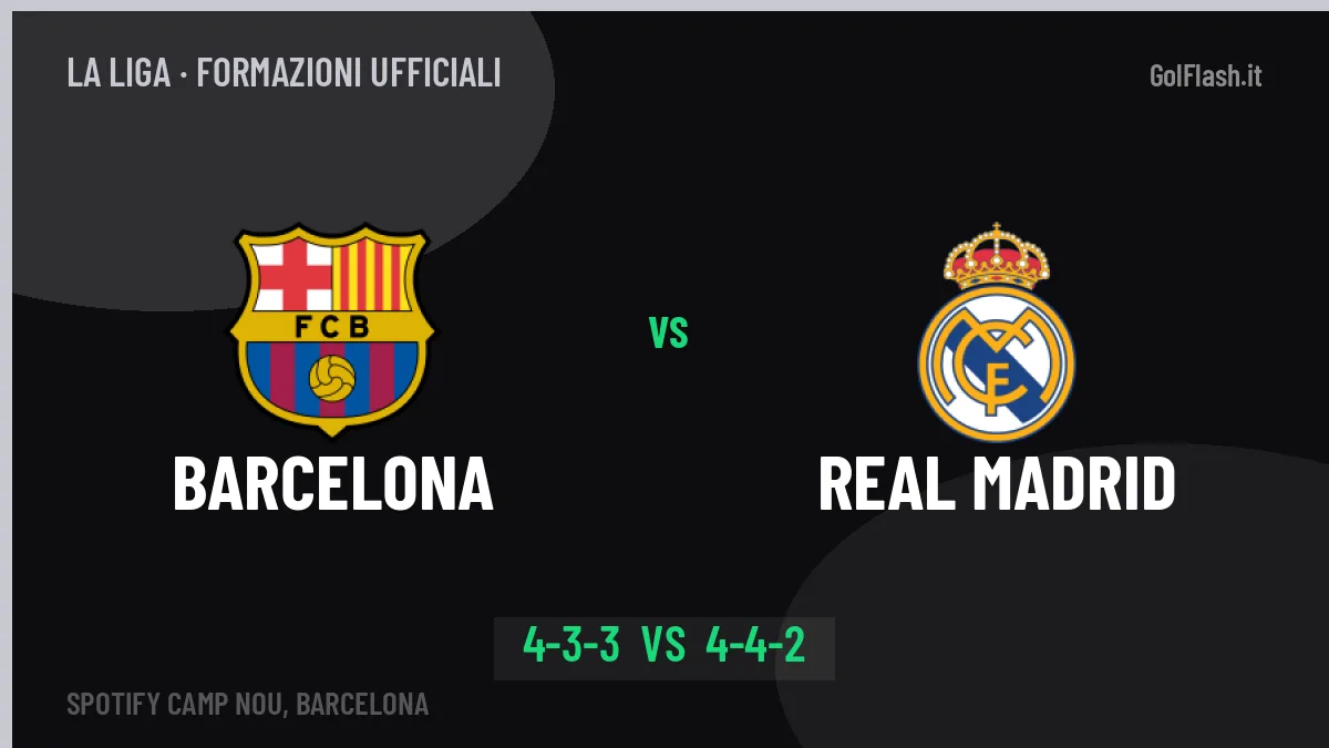 Barcelona-Real Madrid formazioni ufficiali: chi gioca dal primo minuto