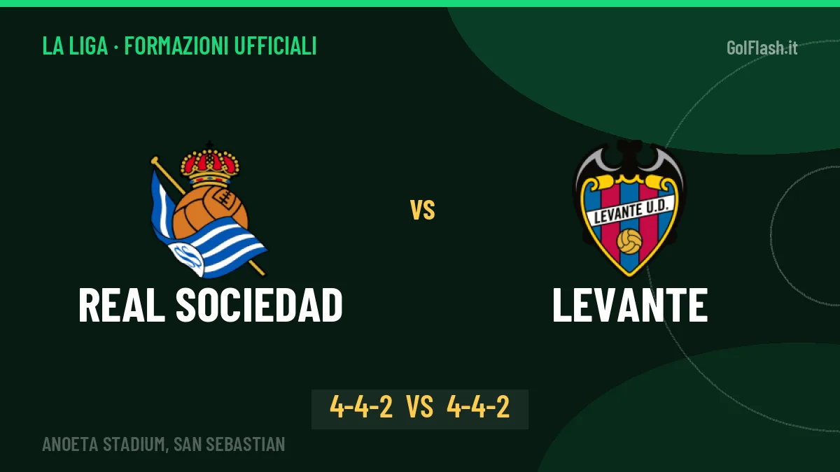 Real Sociedad-Levante: le formazioni ufficiali, Matarazzo sceglie il 4-4-2