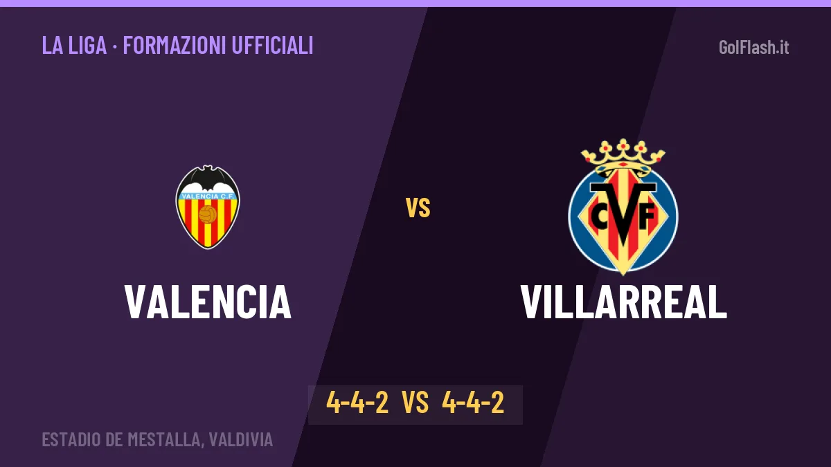 Valencia-Villarreal formazioni ufficiali: dal 1' c'è Danjuma
