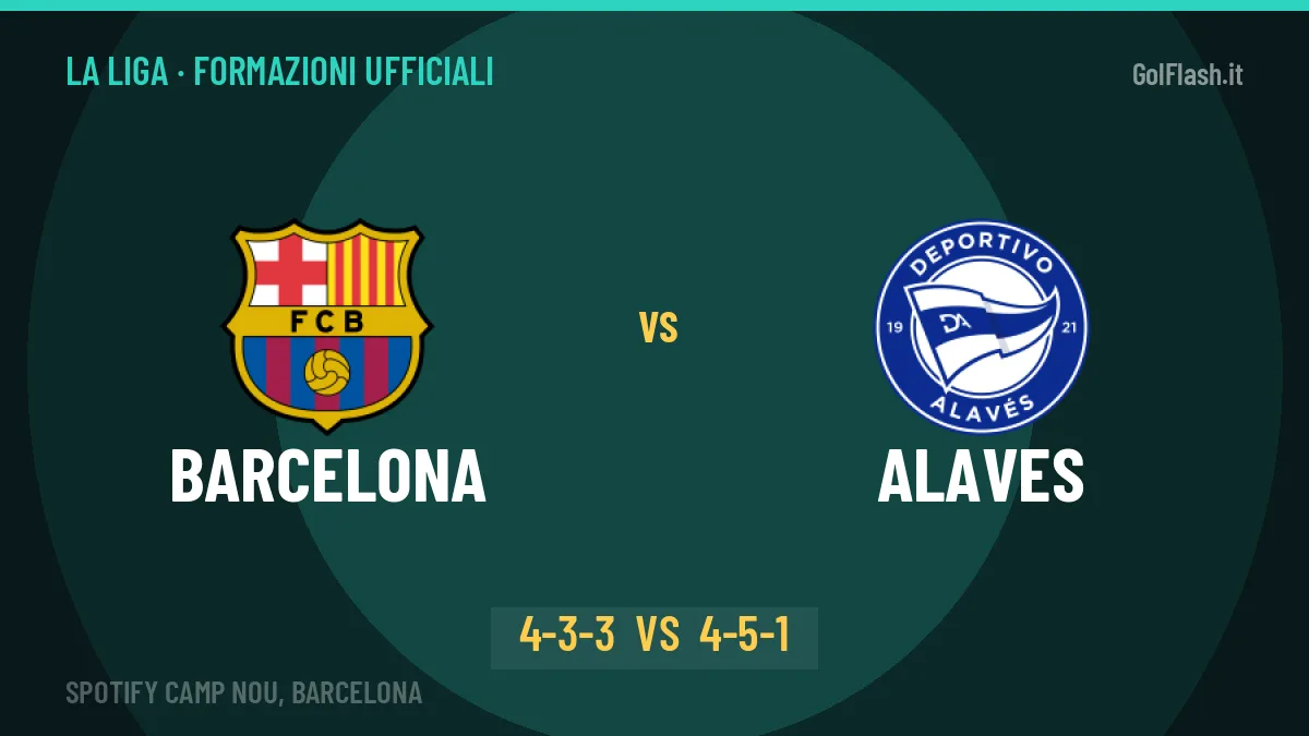 Barcelona-Alaves, ecco le formazioni ufficiali: tutte le scelte dei due allenatori