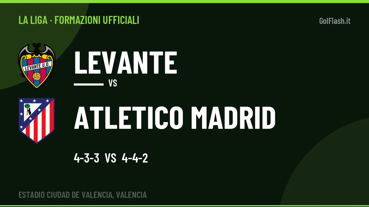 Formazioni ufficiali Levante-Atletico Madrid (La Liga): gli undici scelti