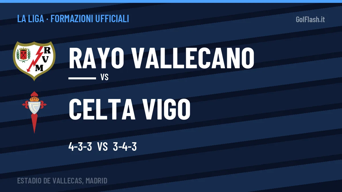 Formazioni ufficiali Rayo Vallecano-Celta Vigo: Camello e Jutglà guidano gli attacchi