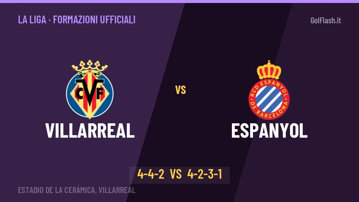 Villarreal-Espanyol: le formazioni ufficiali, Pérez sceglie il 4-4-2