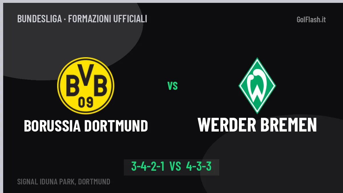 Borussia Dortmund-Werder Bremen: Kovač lancia Guirassy, le formazioni ufficiali
