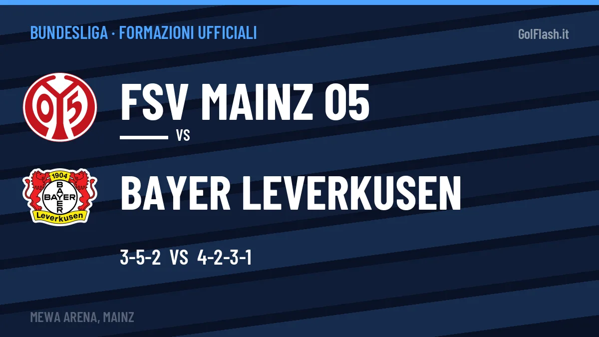 Formazioni ufficiali FSV Mainz 05-Bayer Leverkusen: Becker e Schick guidano gli attacchi