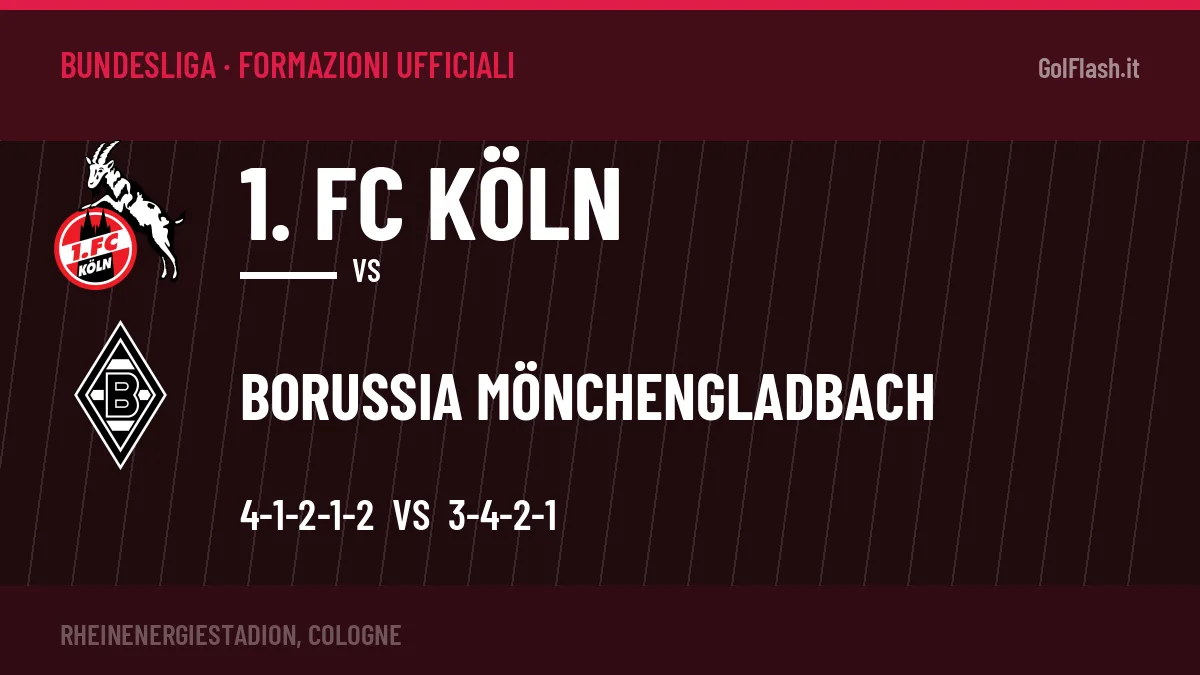 Le formazioni ufficiali di 1. FC Köln-Borussia Mönchengladbach: Blessin risponde col 3-4-2-1