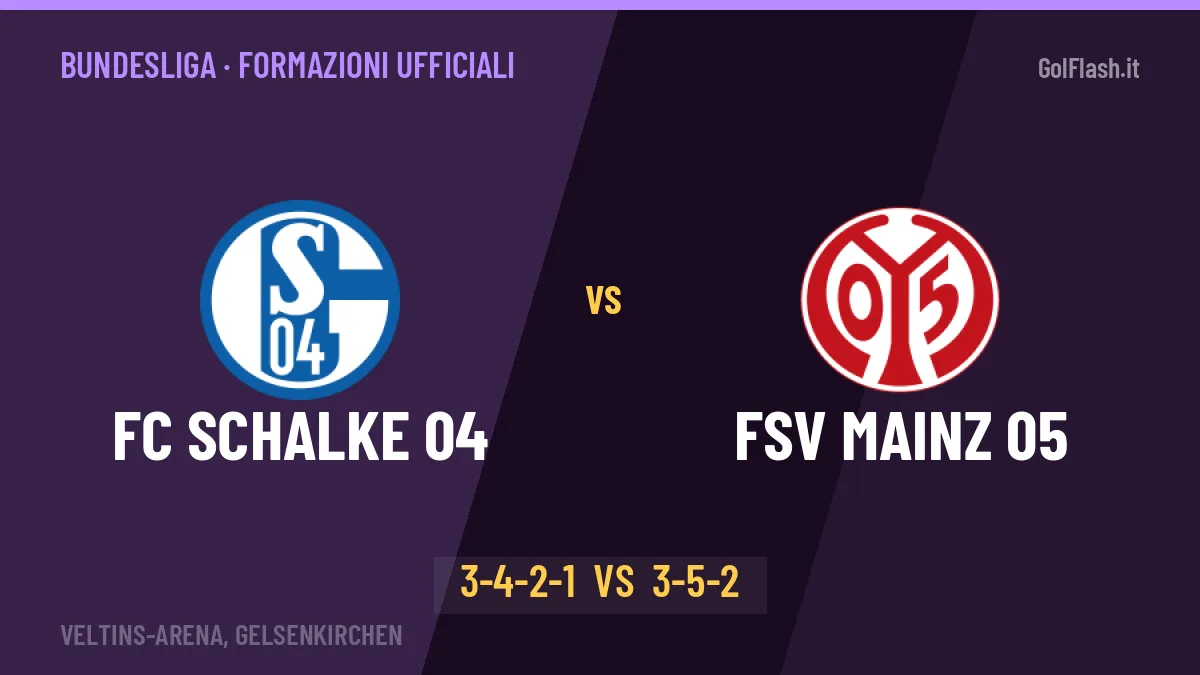 FC Schalke 04-FSV Mainz 05, le formazioni ufficiali: Muslić punta su Džeko
