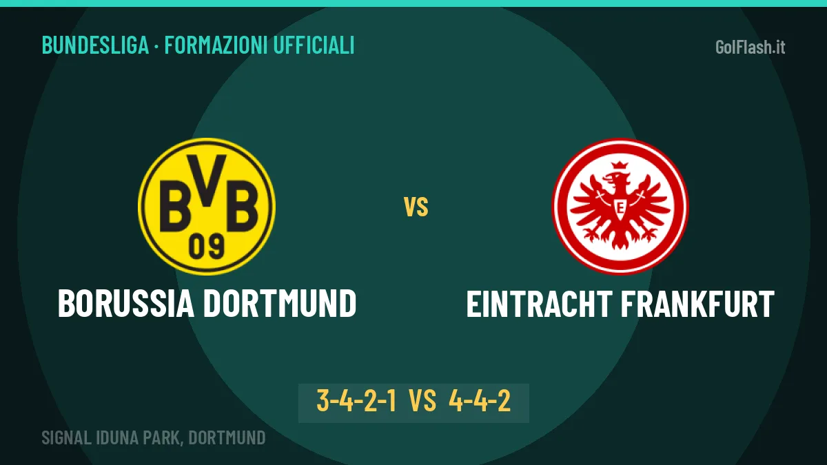 Borussia Dortmund-Eintracht Frankfurt: le formazioni ufficiali, Kovač sceglie il 3-4-2-1