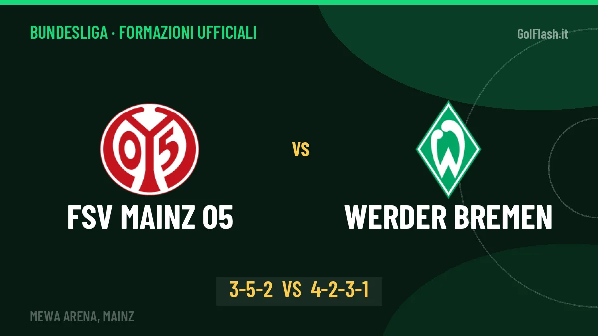 FSV Mainz 05-Werder Bremen: Fischer lancia Becker, le formazioni ufficiali
