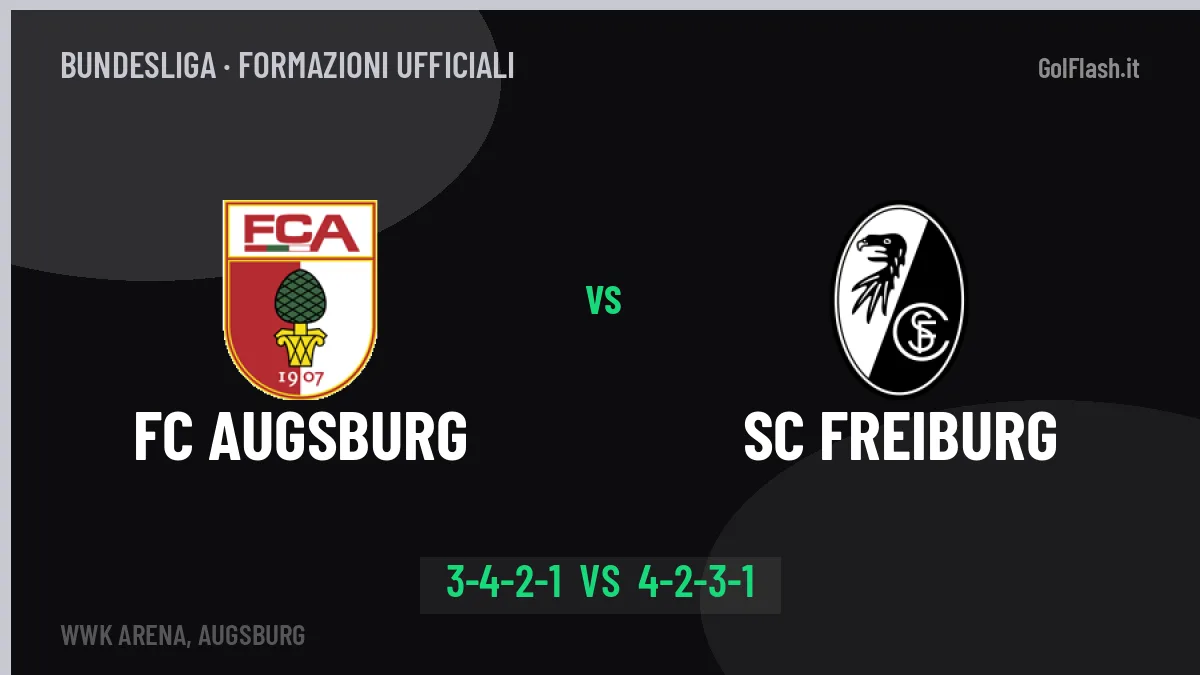 FC Augsburg-SC Freiburg: le formazioni ufficiali, Baum sceglie il 3-4-2-1