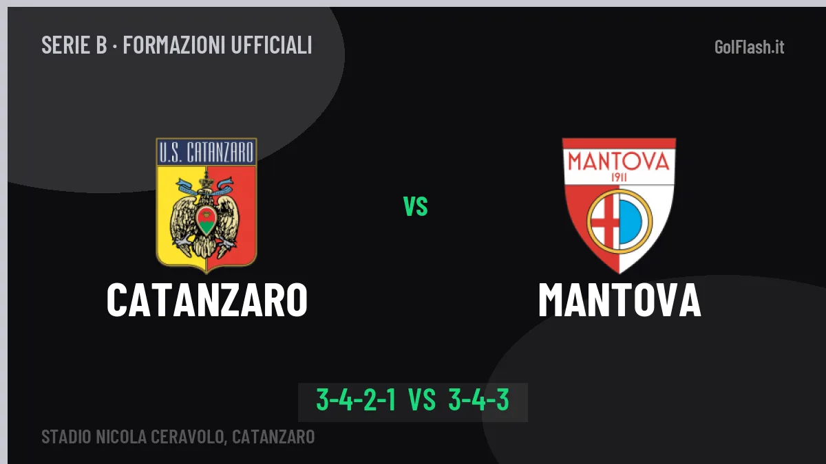 Catanzaro-Mantova: le formazioni ufficiali, Gorgone sceglie il 3-4-2-1