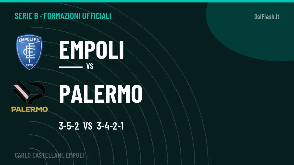 Le formazioni ufficiali di Empoli-Palermo: Inzaghi risponde col 3-4-2-1