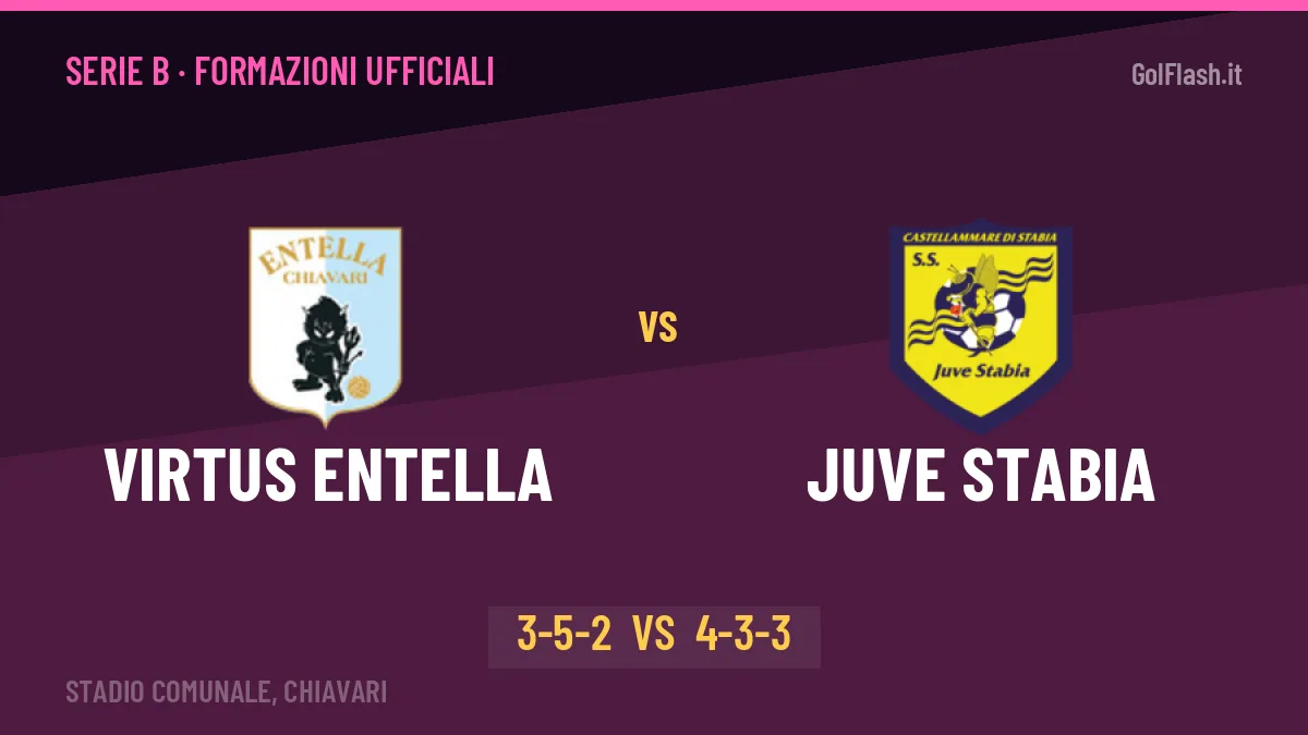 Virtus Entella-Juve Stabia formazioni ufficiali: dal 1' c'è Guiu