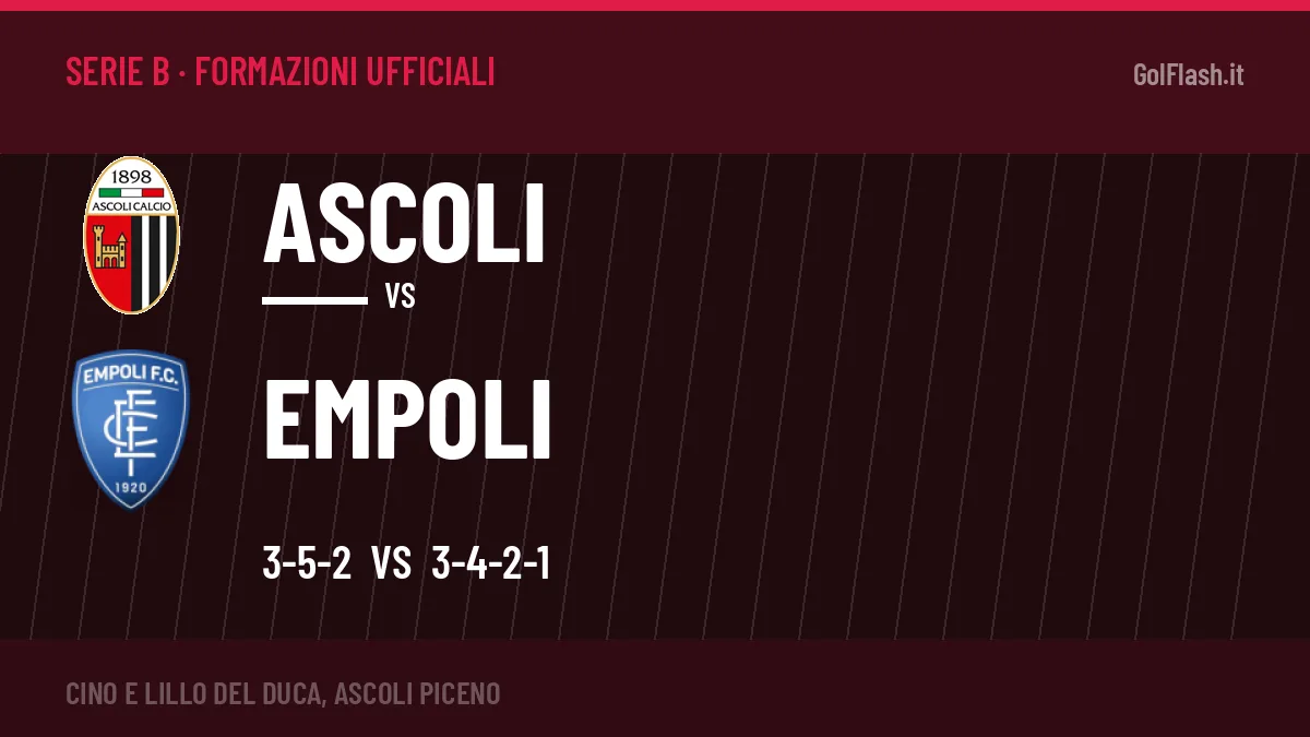 Le formazioni ufficiali di Ascoli-Empoli: 3-5-2 contro 3-4-2-1