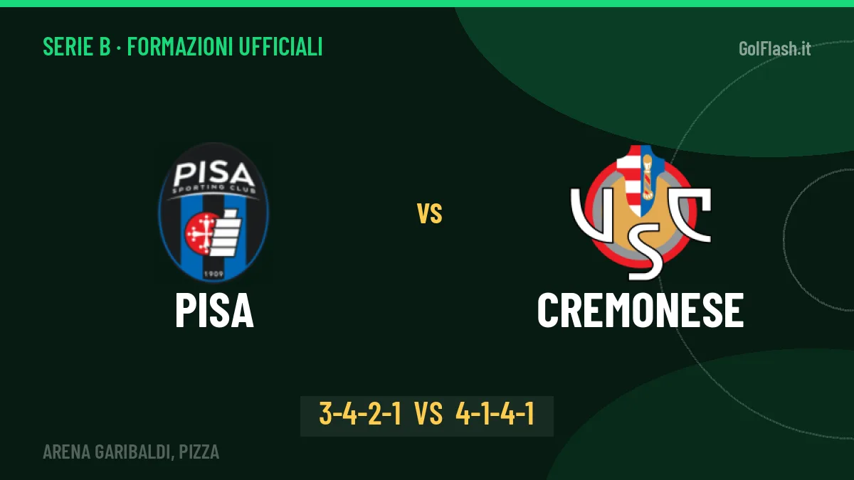 Pisa-Cremonese formazioni ufficiali: dal 1' c'è Pittarello