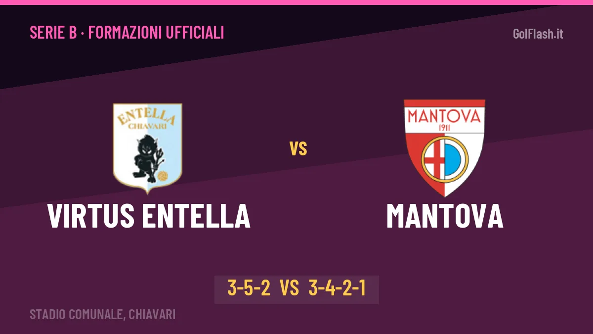 Virtus Entella-Mantova, le formazioni ufficiali: Chiappella punta su Corona