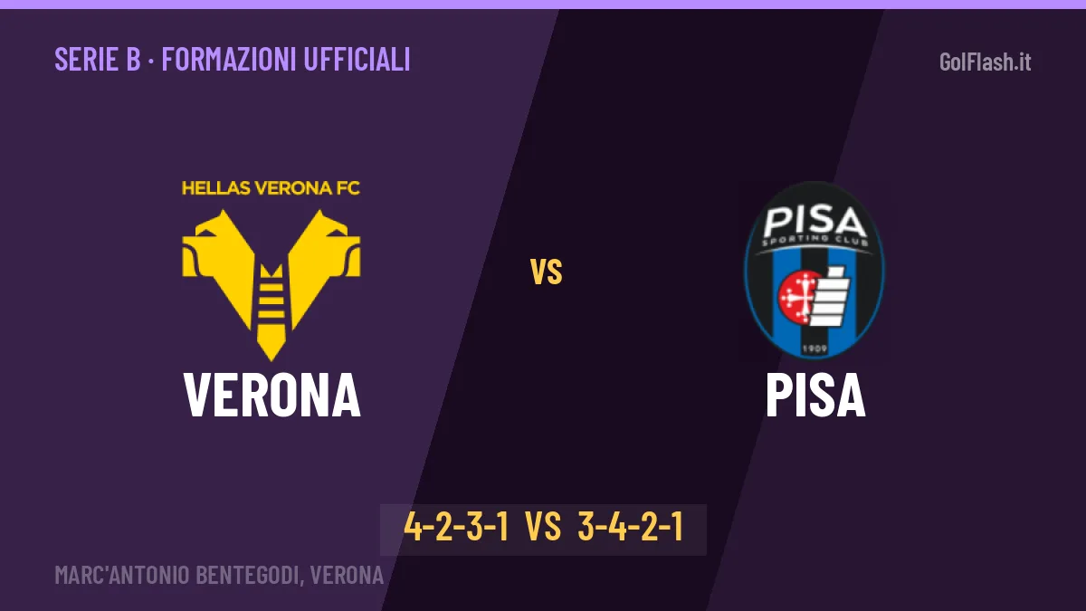 Verona-Pisa formazioni ufficiali: dal 1' c'è Mosquera