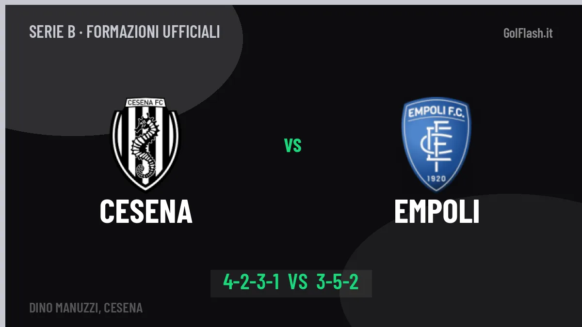 Cesena-Empoli: Diamanti lancia Shpendi, le formazioni ufficiali