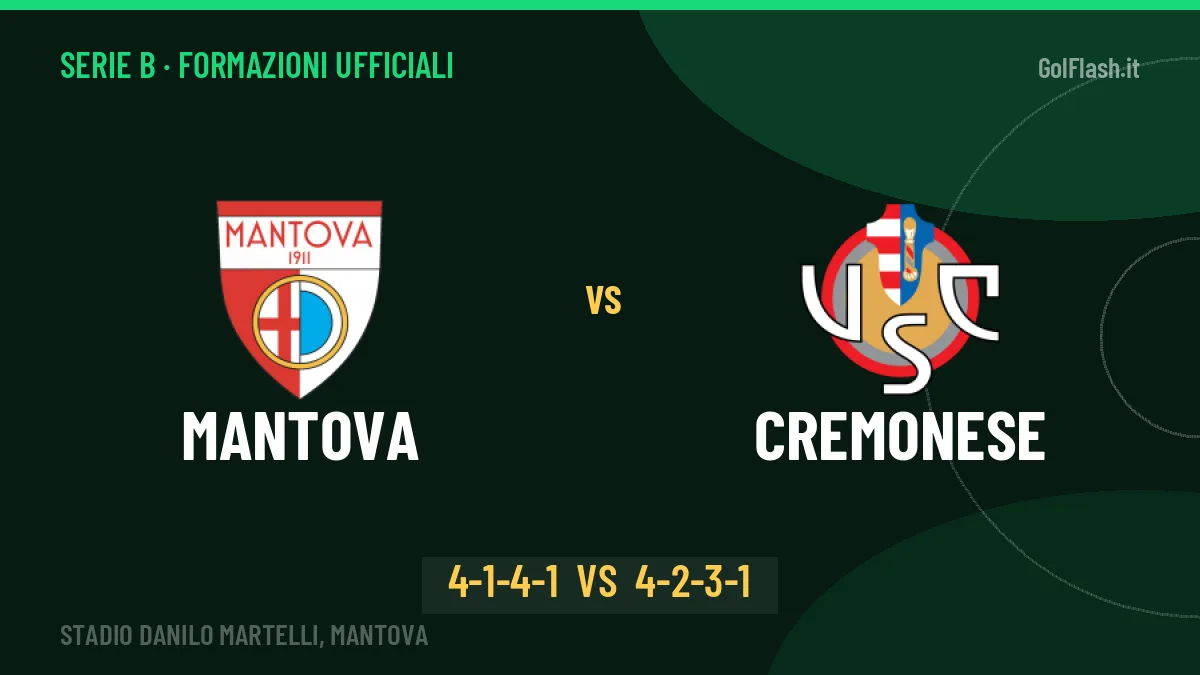 Mantova-Cremonese, le formazioni ufficiali: Modesto punta su Gliozzi