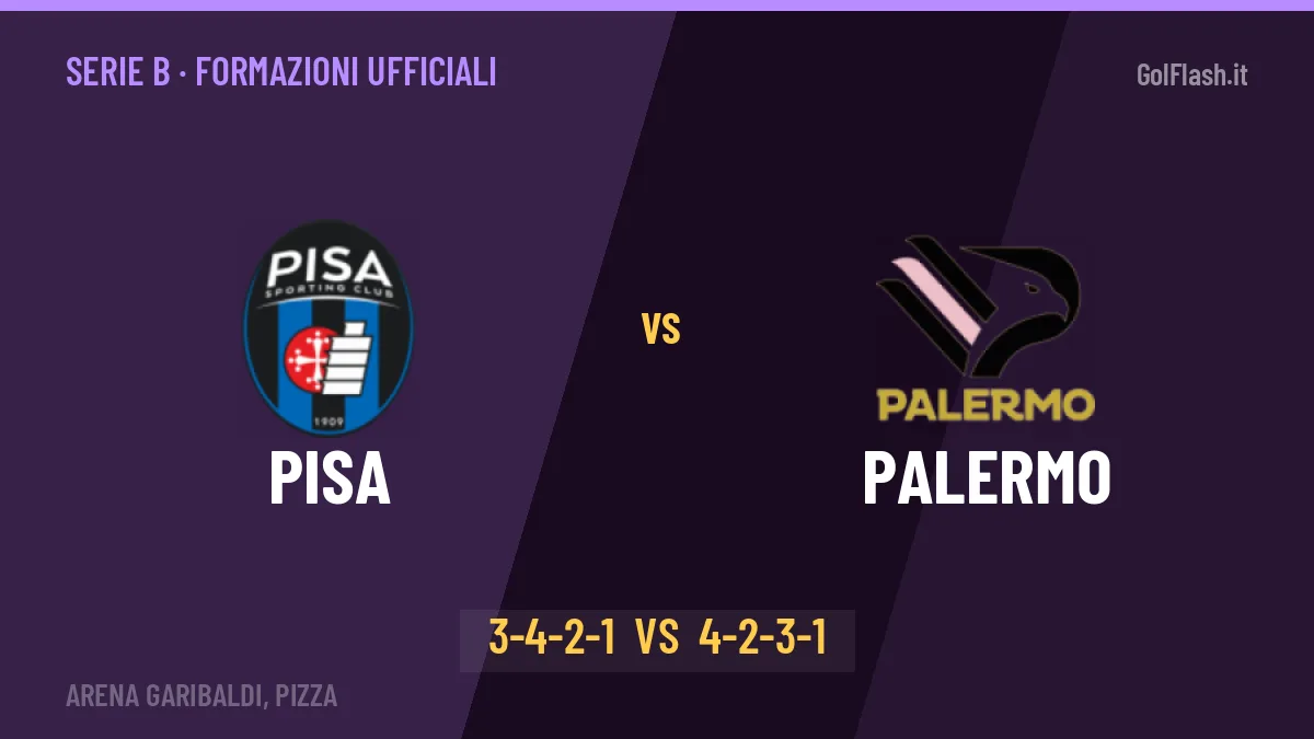 Pisa-Palermo: le formazioni ufficiali, Bianco sceglie il 3-4-2-1