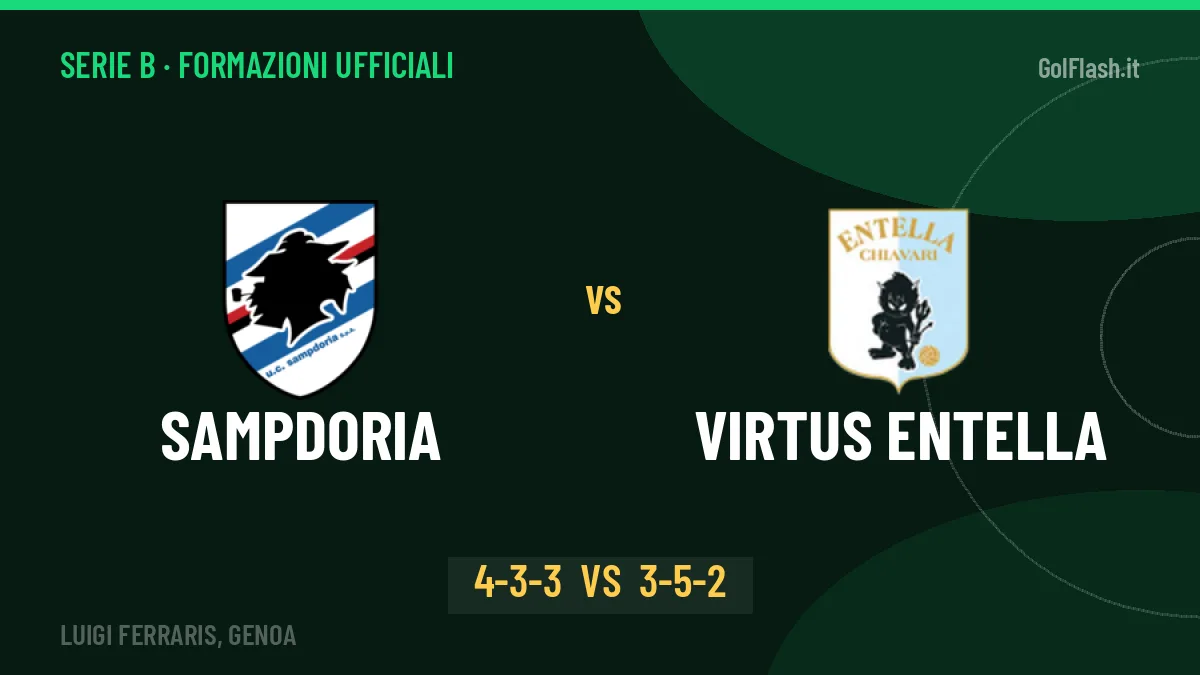 Sampdoria-Virtus Entella formazioni ufficiali: chi gioca dal primo minuto