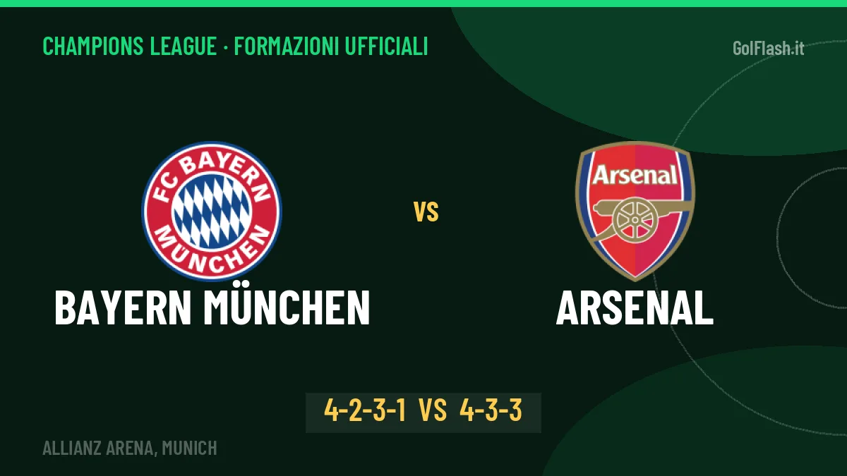 Bayern München-Arsenal, ecco le formazioni ufficiali: tutte le scelte dei due allenatori
