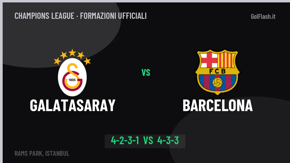 Galatasaray-Barcelona, ecco le formazioni ufficiali: tutte le scelte dei due allenatori