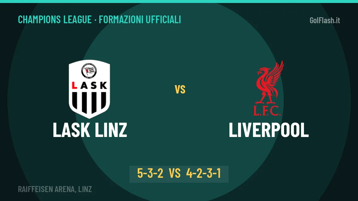 Lask Linz-Liverpool: le formazioni ufficiali, Kühbauer sceglie il 5-3-2