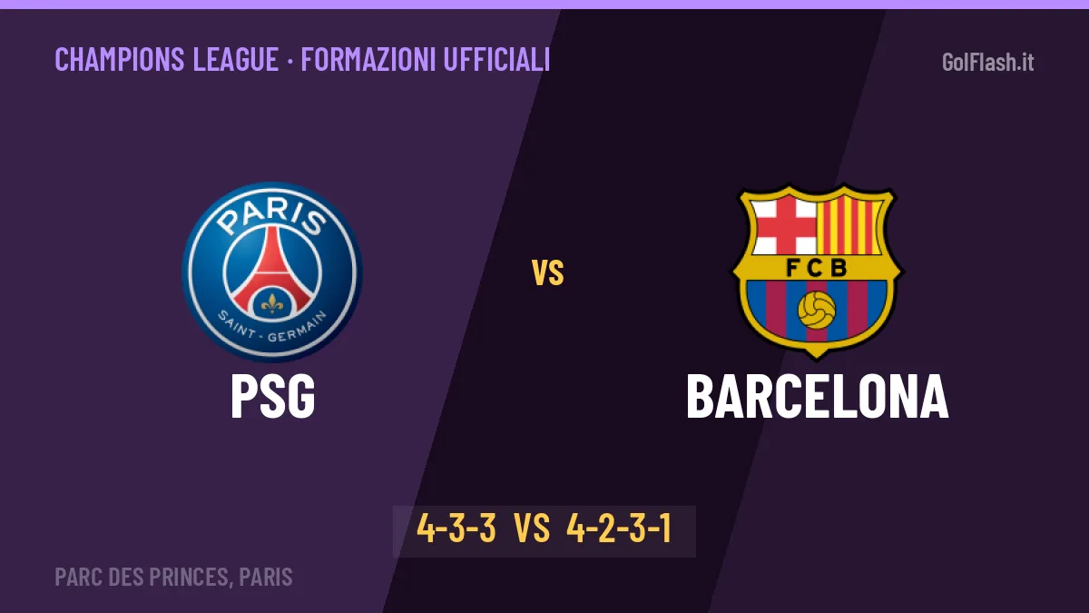 PSG-Barcelona, ecco le formazioni ufficiali: tutte le scelte dei due allenatori