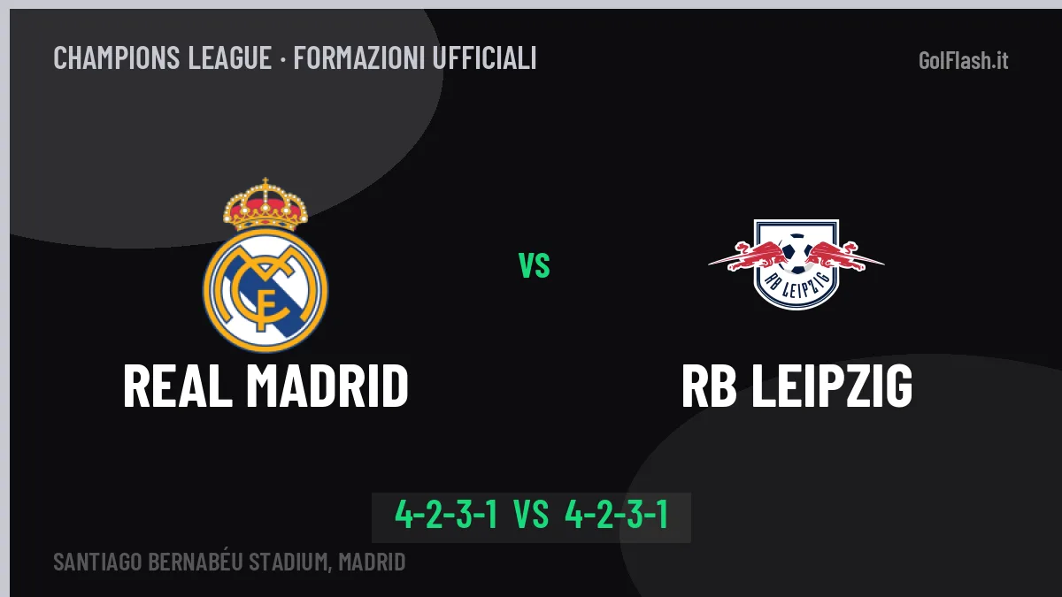 Real Madrid-RB Leipzig: Mourinho lancia Mbappé, le formazioni ufficiali
