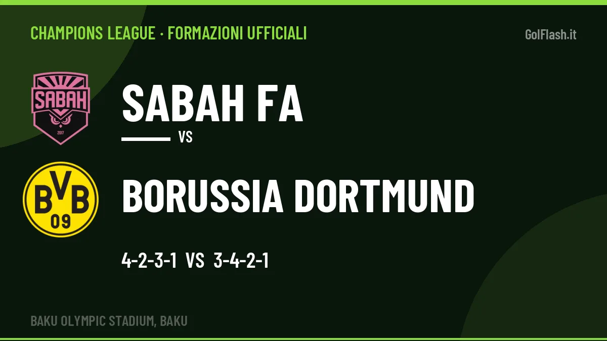 Formazioni ufficiali Sabah FA-Borussia Dortmund (Champions League): gli undici scelti