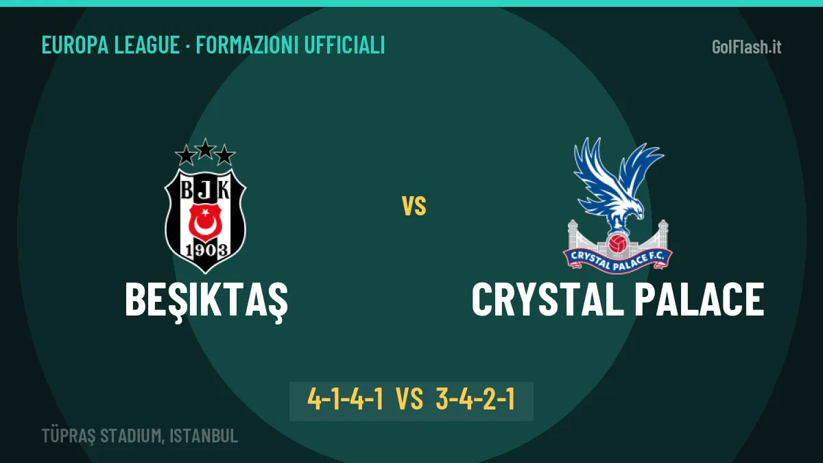 Beşiktaş-Crystal Palace formazioni ufficiali: chi gioca dal primo minuto