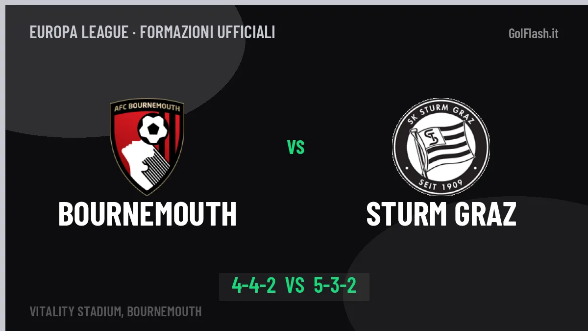 Bournemouth-Sturm Graz, le formazioni ufficiali: Rose punta su Rodríguez