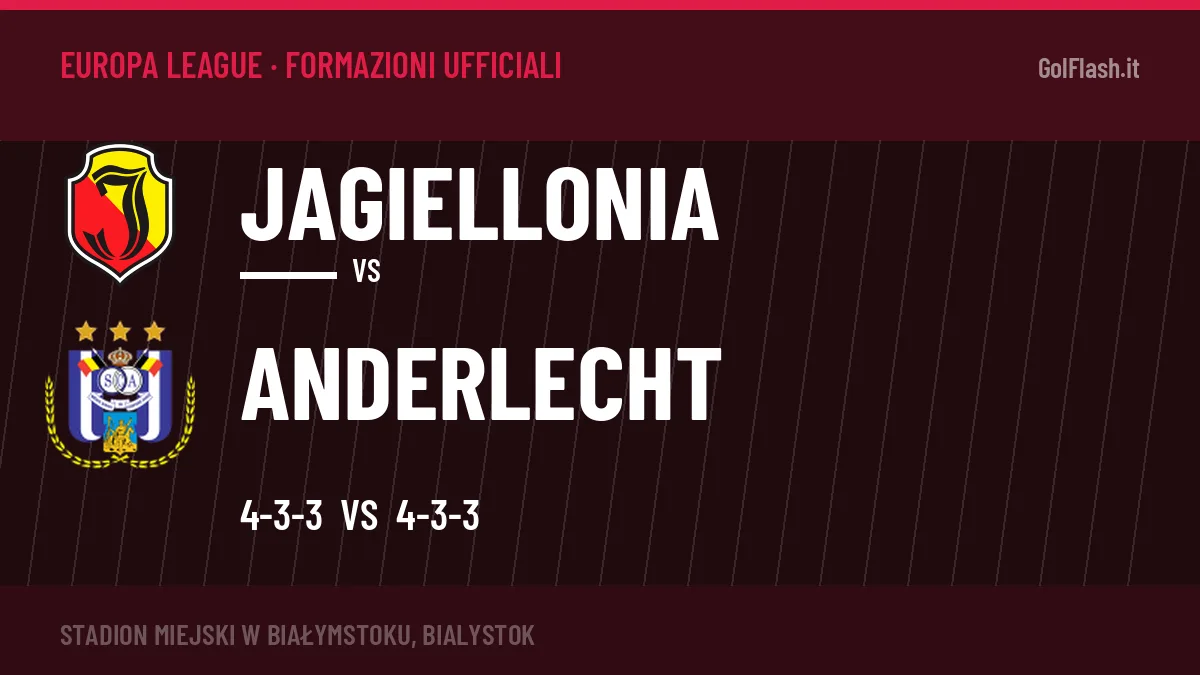 Formazioni ufficiali Jagiellonia-Anderlecht: Jóźwiak e Degreef guidano gli attacchi