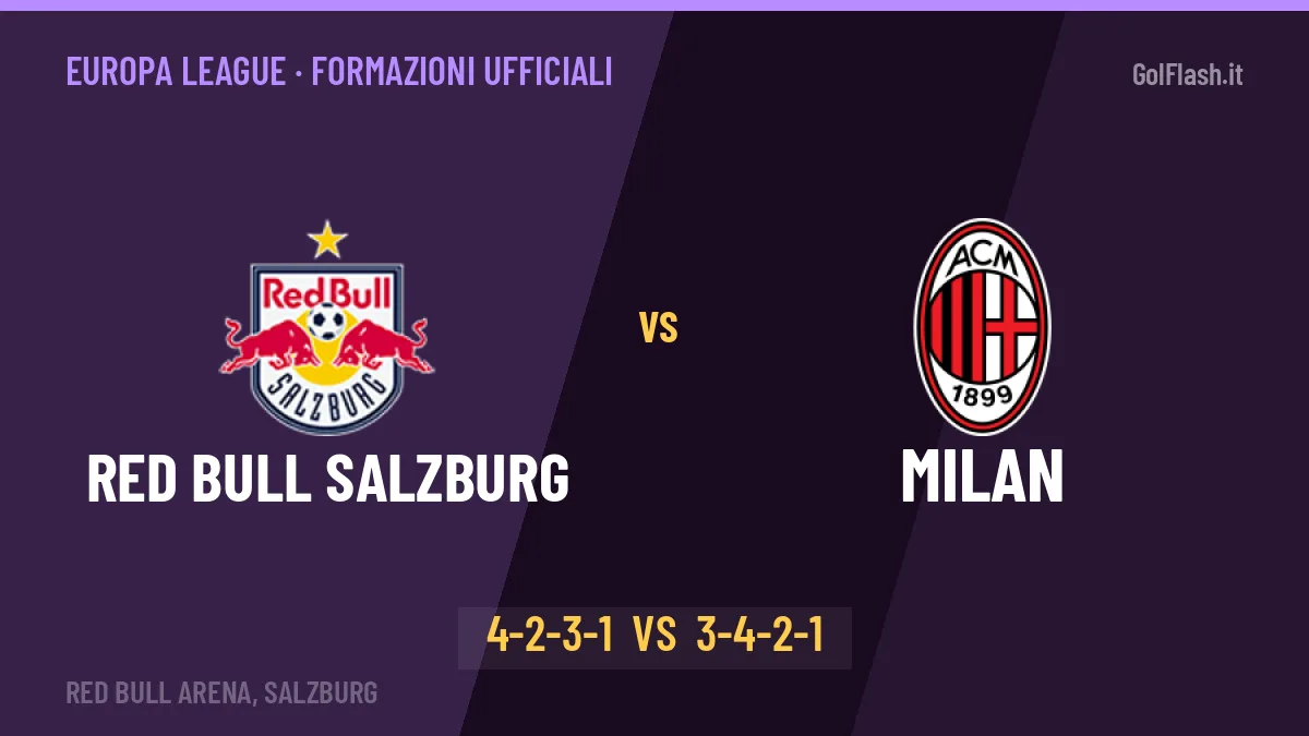 Red Bull Salzburg-Milan, le formazioni ufficiali: Röhl punta su Tabaković