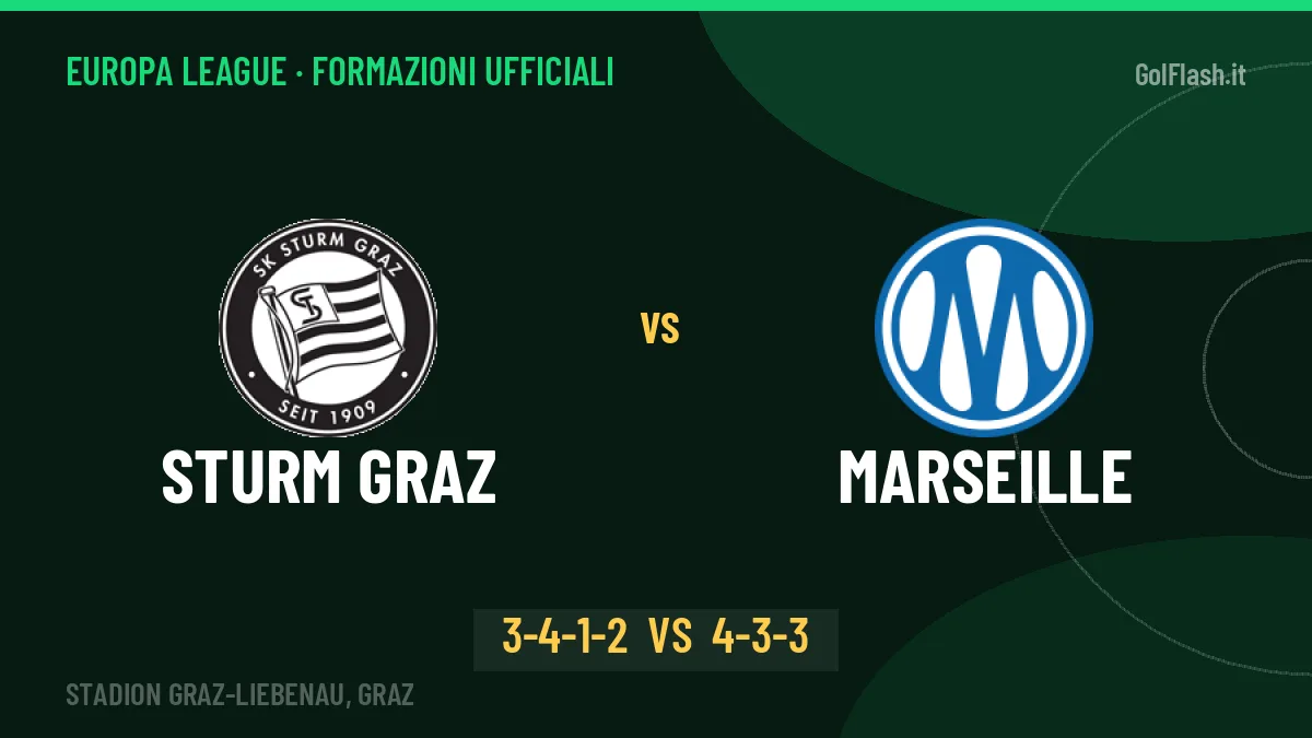 Sturm Graz-Marseille: Ingolitsch lancia Diakité, le formazioni ufficiali