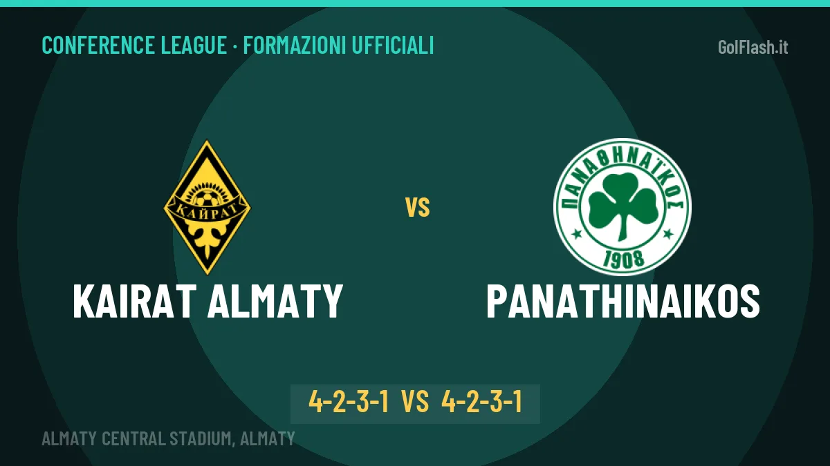 Kairat Almaty-Panathinaikos, ecco le formazioni ufficiali: tutte le scelte dei due allenatori