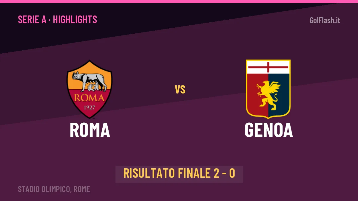 Roma-Genoa 2-0: highlights, video, azioni e gol del match