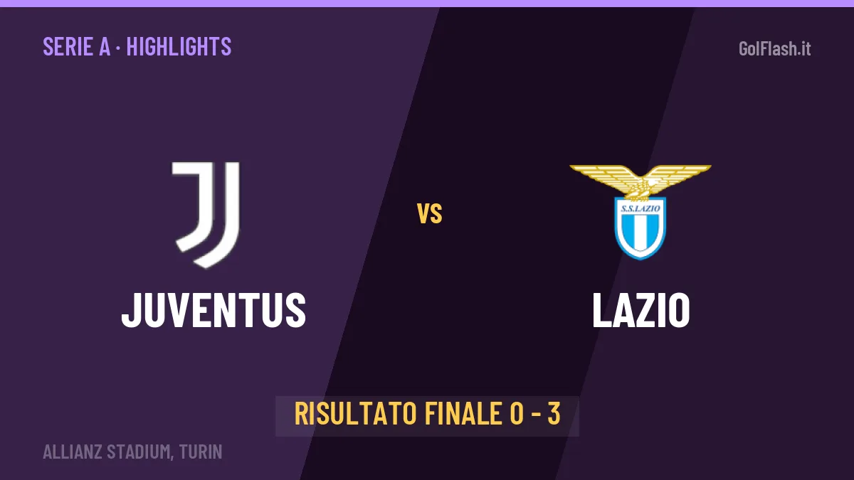 Juventus-Lazio: il video degli highlights e il tabellino (0-3)